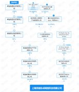 <b>要勤奋提拔人平易近群众的栖身糊口质量和幸</b>