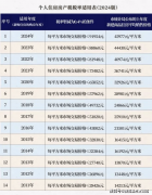 房地产税提案是没有通过的