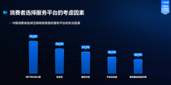 大削减办事者的时间取程成本